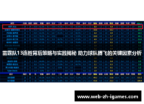 雷霆队13连胜背后策略与实践揭秘 助力球队腾飞的关键因素分析